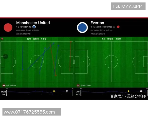 赛后复盘：西安篮球队与杭州篮球队精彩配合分析与战术探讨